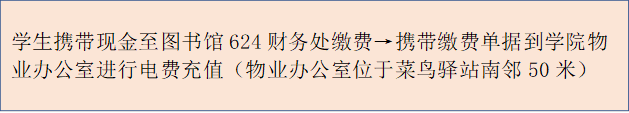 学生携带现金至图书馆624财务处缴费→携带缴费单据到学院物业办公室进行电费充值（物业办公室位于菜鸟驿站南邻50米）